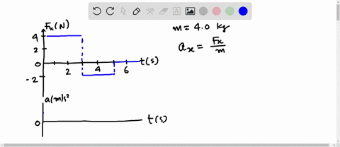 the-figure-shows-the-force-acting-on-40-kg-object-as-it-moves-along-the-x-axis_-fx-n-2-s-2-the-object-is-at-rest-at-the-origin-at-t-0-s-what-are-its-acceleration-and-velocity-at-t-4-s-220-ms-91894