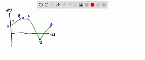 the-velocity-versus-time-graph-for-an-object-is-shown-in-the-diagram-below_-s-3-what-is-the-direction-of-the-acceleration-of-the-object-for-each-of-the-indicated-time-intervals-4-to-b-select-79067