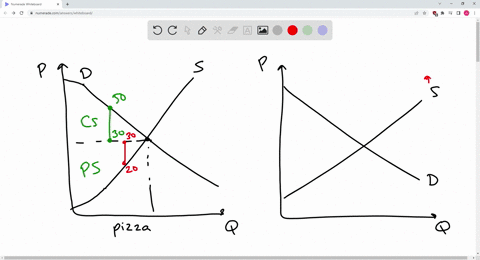 the-market-for-pizza-is-characterized-by-a-downward-sloping-demand-curve-and-an-upward-sloping-supply-curve-suppose-that-the-government-forces-each-pizza-house-to-pay-a-php2-tax-on-each-pizz-30715