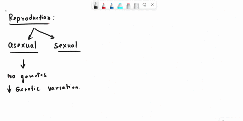 which-of-the-following-is-not-a-reason-that-sexual-reproduction-provides-an-advantage-over-asexual-reproduction-a-sexual-reproduction-ensures-that-fertilization-only-occurs-with-gametes-that-61529