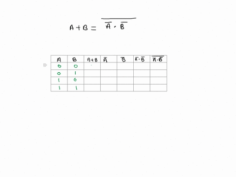 1-construct-the-truth-table-for-an-or-gate-include-columns-for-a-b-a-or-b-not-a-not-b-not-a-and-not-band-show-that-ab-ab-a-b-ab-a-b-ab-ab-22184