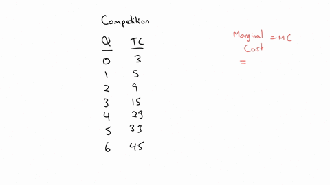 question-18-table-14-10-suppose-that-a-firm-in-a-competitive-market-faces-the-following-revenues-and-costs-quantity-total-revenue-total-cost-0-0-3-1-7-5-2-14-9-21-15-3-28-23-4-35-33-5-42-45-12776