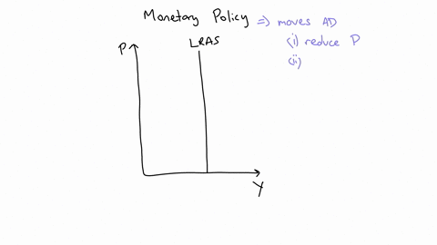 use-graph-to-showthe-effects-of-monetary-policy-to-reduce-inflation-and-move-an-economy-back-to-potentia-rea-gdp-explain-what-happens-to-aggre-egate-demandreal-gdp-and-the-price-level-price-36046