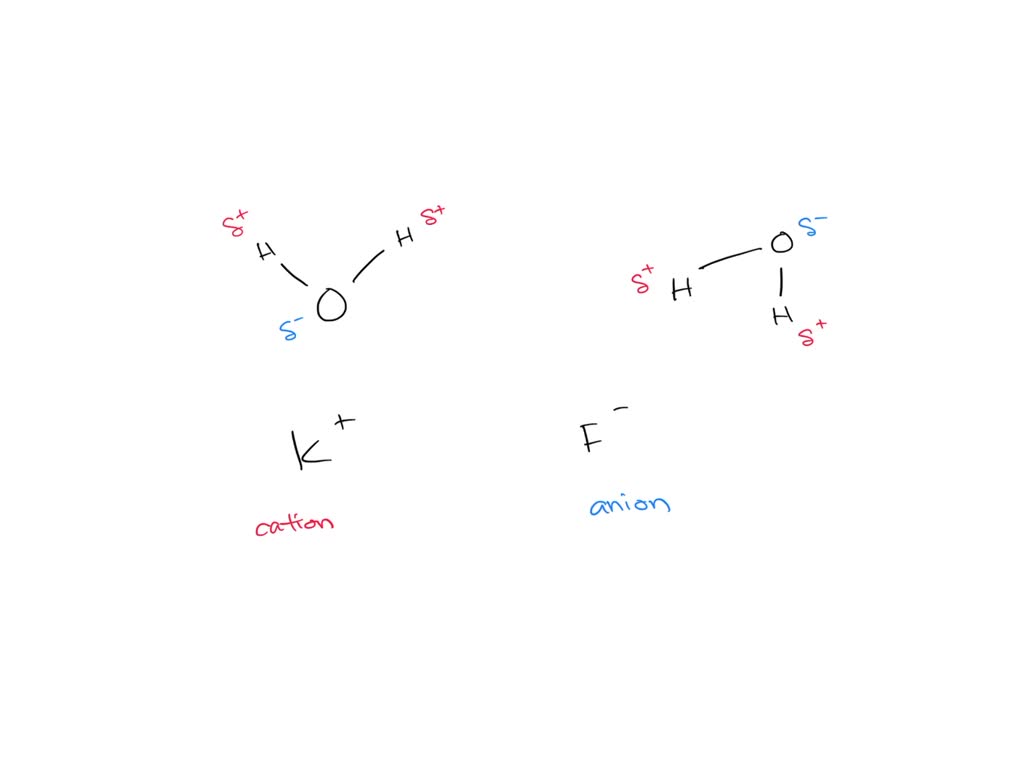 Explain in detail how water would dissolve the ionic compound KF. Be