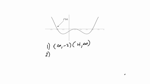the-graph-of-f-is-sketched-above-use-this-graph-to-answer-the-following-questions-over-what-intervals-is-f-x-0-over-what-intervals-is-f-x-increasing-over-what-intervals-is-f-x-increasing-ove-32933