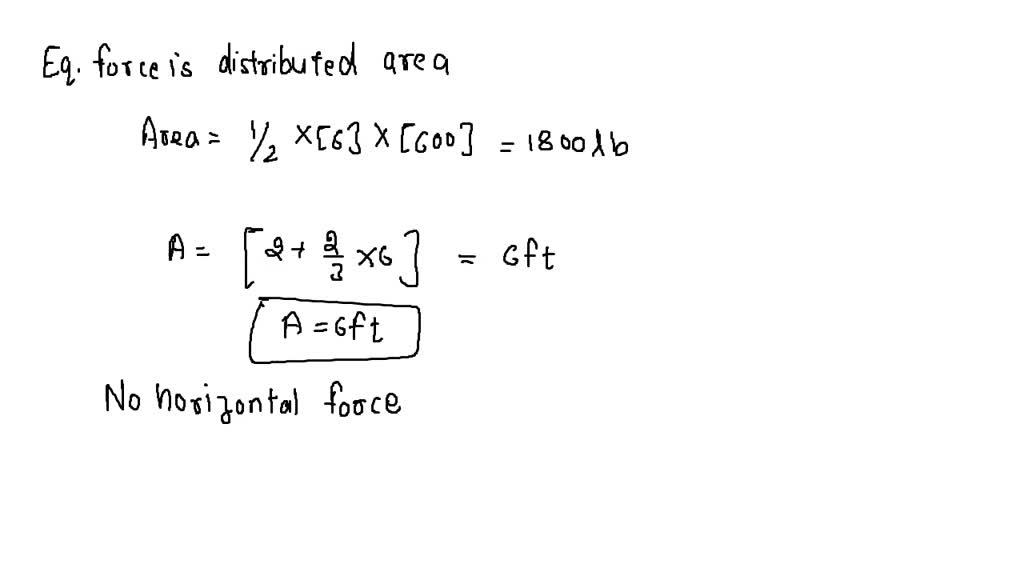 Solved: Hope 4l - Determine The Reactions At The Supports. Rax; Ray (at 