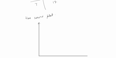 consider-the-following-time-series-data-month-1-2-3-4-5-6-7-value-26-15-22-14-21-25-17-a-construct-a-time-series-plot-a-time-series-plot-contains-a-series-of-7-points-connected-by-line-segme-31802