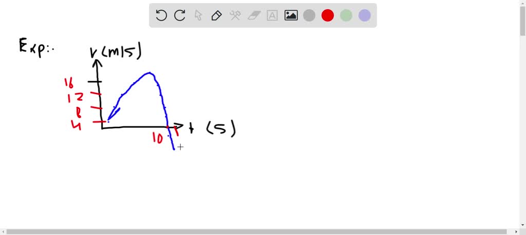 SOLVED: The horizonta velocitv of printer head graphed a5 function of ...