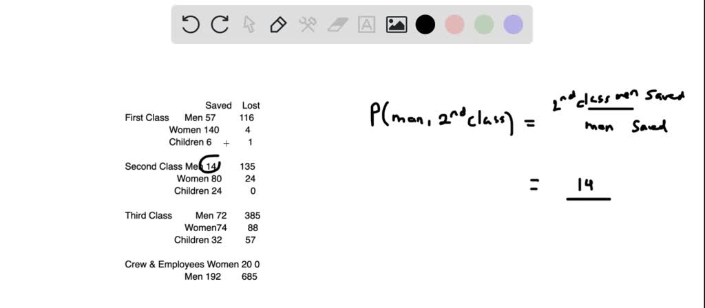 SOLVED: Given a survivor of the Titanic is a man, what is the probability,  round to the nearest whole percent, the survivor was a second class  passenger based on the data? Saved