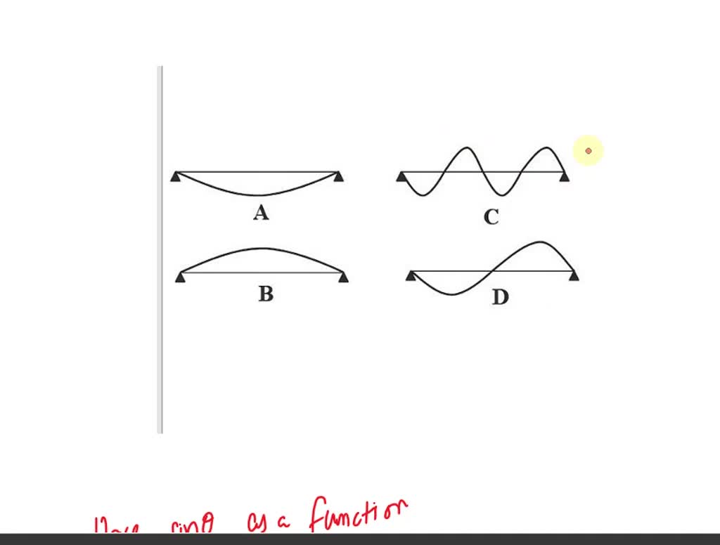 P120: Refer To The Image Shown For A Simply Supported Beam. The Mode ...