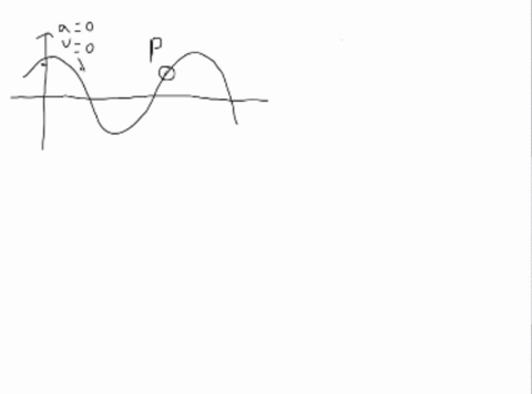 la-mass-attached-to-spring-oscillates-back-and-forth-as-indicated-in-the-position-vs-time-plot-below-at-point-pthe-mass-has-a-positive-velocity-and-positive-acceleration-positive-velocity-an-75608