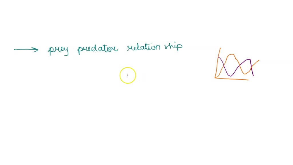 SOLVED: The graph shows the populations of two species in a particular ...