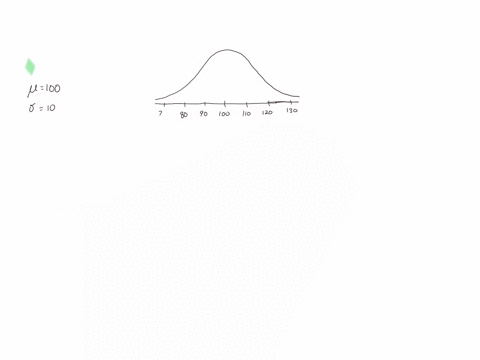 in-the-population-of-first-year-college-students-a-standardized-test-designed-to-measure-math-anxiety-has-a-mean-of-100-and-a-standard-deviation-of-10-which-of-the-following-observations-would-you-sus