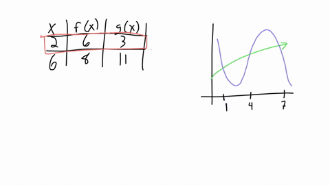 suppose-y-fx-and-y-glx-are-continuous-functions-which-intersect-at-x-1x-4-ard-x-7-as-in-the-graph-below-which-of-the-following-represent-the-area-between-flx-and-gkx-is-the-following-table-r-44584