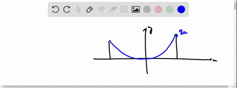 the-cables-of-a-suspension-bridge-are-in-the-shape-of-a-parabola-as-shown-in-the-figure-the-towers-2-88735