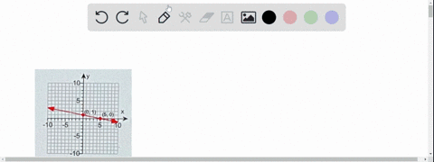 tnis-question-pt-4-of-10-0-complete-find-the-slope-of-the-line-containing-the-given-points-select-the-correct-choice-below-and-if-necessary-fill-in-the-answer-box-to-complete-your-choice-0-a-47697