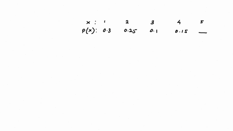 for-the-probability-distribution-in-the-table-what-is-the-probability-of-or-5-px-03-025-00-015-2-a05-b-02-c-006-correct-answer-is-not-listed-e044-14255