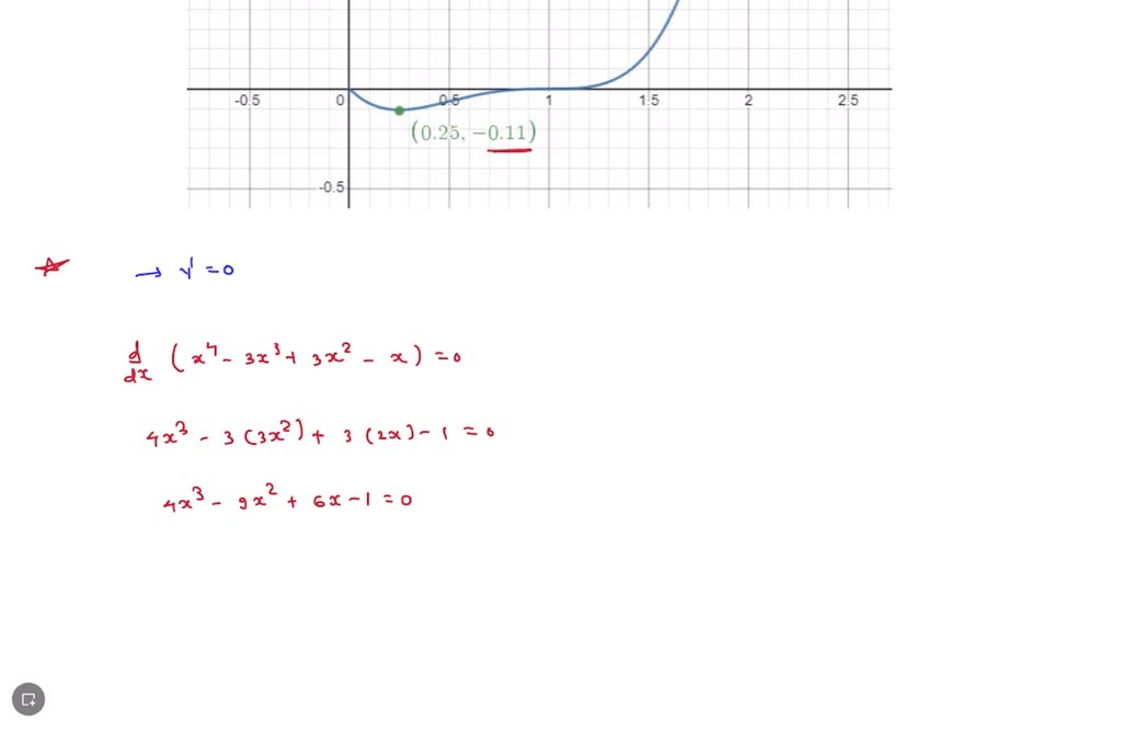 SOLVED: (a) Use a graph to estimate the absolute maximum and minimum ...