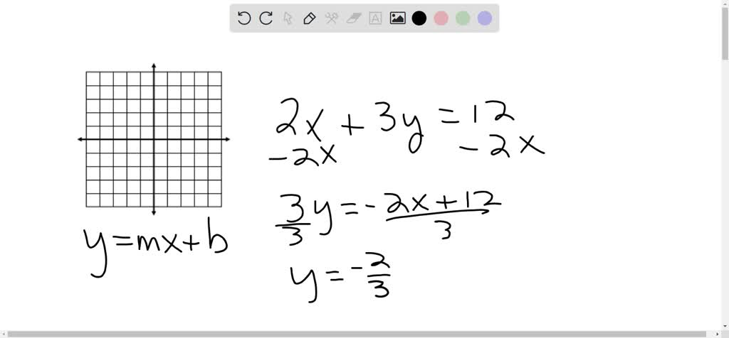 SOLVED: 'Draw the graph of the equation 2x + 3y 12'