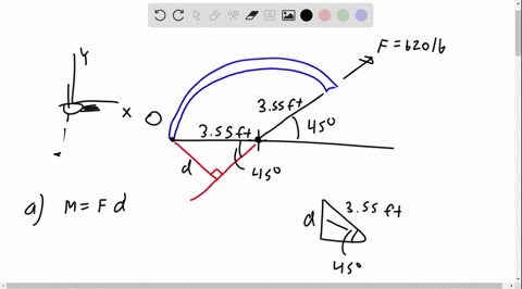 in-two-dimensions_-the-moment-ofa-force-can-be-calculated-using-the-scalar-method-mo-fd-where-f-the-magnitude-of-the-force-and-i5-the-perpendicular-distance-from-the-line-horce-the-point-wih-80527