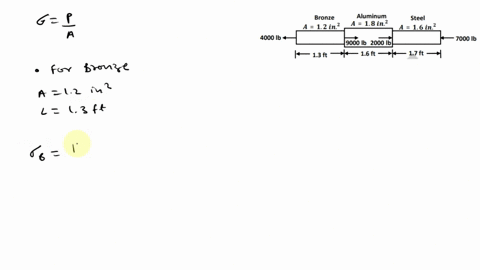6-a-composite-circular-bar-consists-of-a-steel-section-rigidly-fastened-between-an-aluminum-section-and-bronze-section-as-shown-in-the-figure-axial-loads-are-applied-at-the-positions-indicat-66908