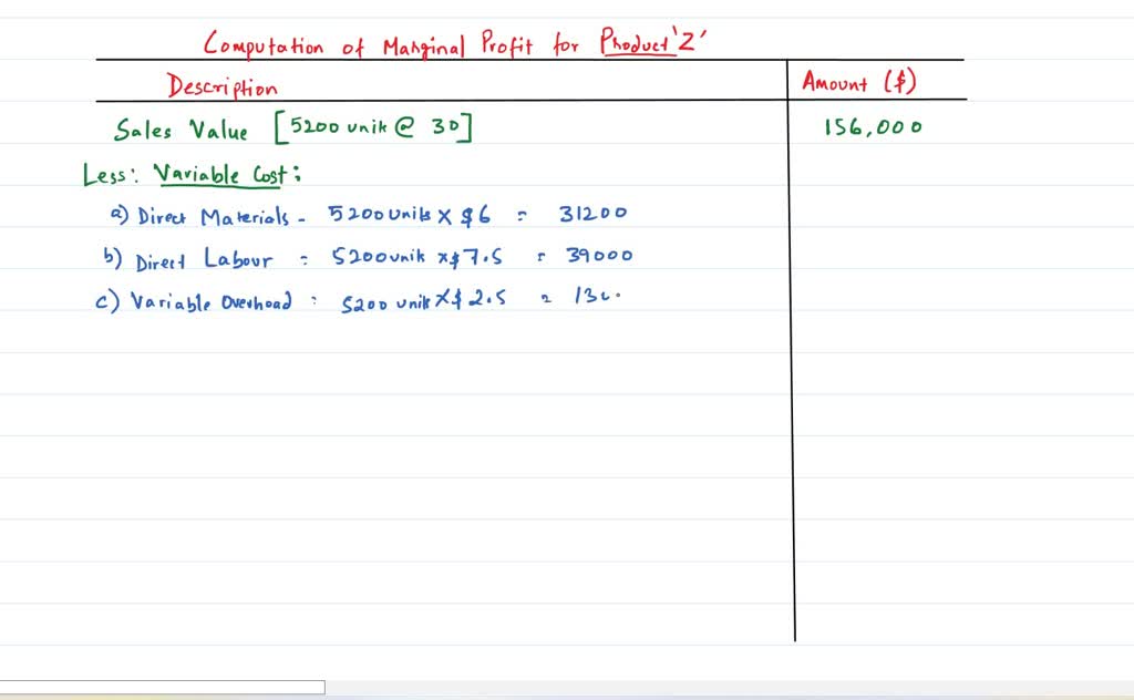 Calculate Fixed Overhead Absorption Rate Per Unit