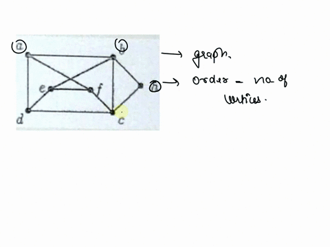 question-23-not-yet-answered-marked-out-of-200-flag-question-consider-the-graph-bh-is-an-edge-in-g-the-order-in-g-bh-is-previous-page-next-page-35095