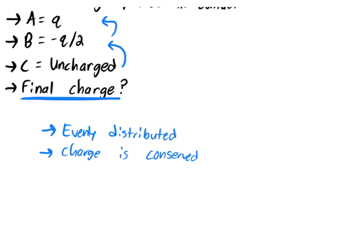 if-two-identical-conducting-spheres-are-in-contact-any-excess-charge-will-be-evenly-distributed-between-the-two-three-identical-metal-spheres-are-labeled-a-b-and-c-initially-a-has-charge-q-b-63869