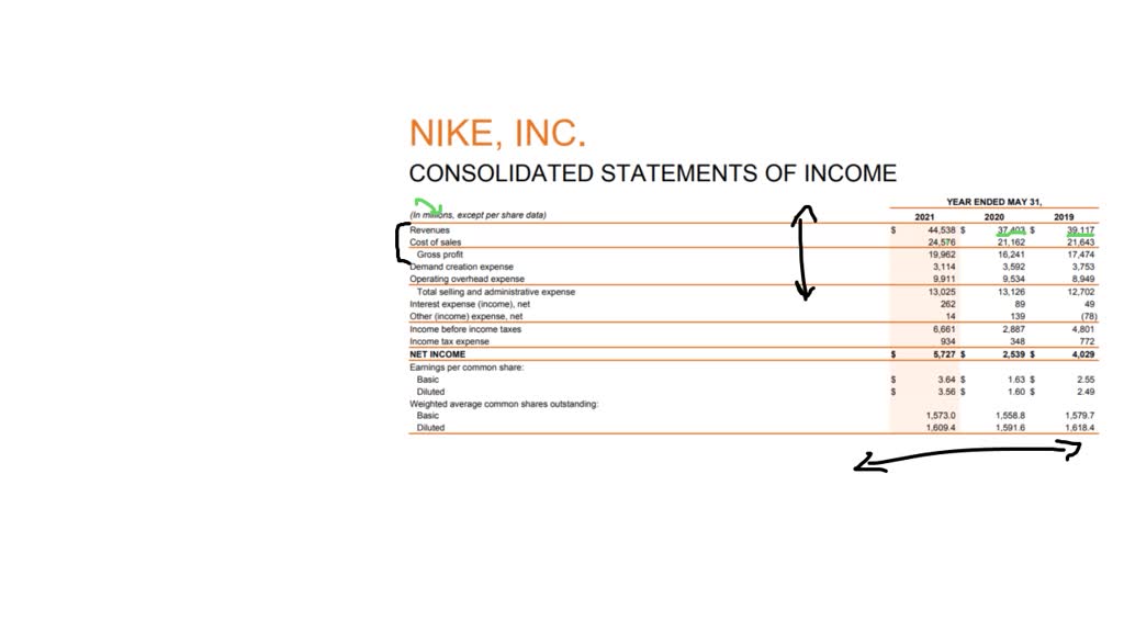 Nike inc outlet income statement