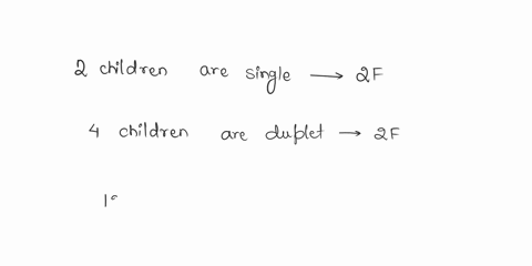 all-children-in-various-families-were-together-in-a-gathering-every-child-was-approached-to-state-the-number-of-childrens-in-his-or-her-family-two-children-said-on-child-four-children-said-t-16718