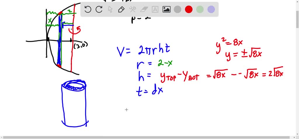 Solved 1 Find The Volume Generated By Revolving The Area Bounded By The Parabola Y2 8x And Its Latus Rectum About The Latus Rectum Use The Shell Method Answer 5