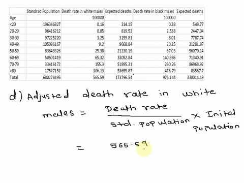 table-2-death-rate-from-diabetes-mellitus-among-males-standard-death-rate-in-population_-white-males-black-white-per-100000-196346827-016-96416212-085-97225220-325-105096167-920-83649326-253-14177