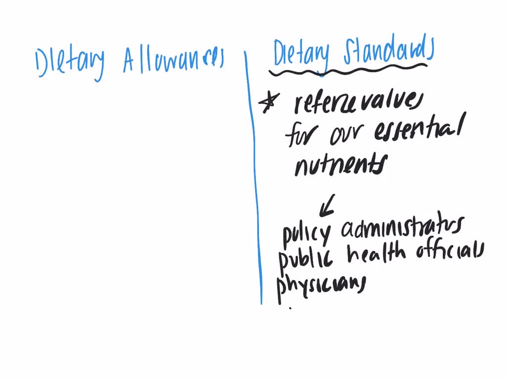SOLVED DISTINGUISH BETWEEN DIETARY ALLOWANCES AND DIETARY STANDARDS
