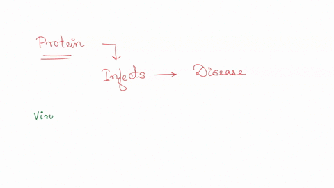complete-the-sentences-about-prion-transmission-and-replication-with-the-correct-terms_-prion-tse-is-spread-when-humans-consume-infected-products-tse-experiments-show-that-prions-are-spread-72355