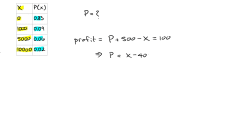 let-x-be-the-damage-incurred-in-in-a-certain-type-of-accident-during-given-year-possible-x-values-are-0-1000-5000-and-10000-with-probabilities-083-009-006-and-002-respectively-a-particular-c-41315