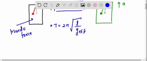 a-simple-pendulum-is-suspended-from-the-ceiling-of-a-stationary-elevator-and-the-period-is-measured-if-the-elevator-moves-with-constant-velocity-does-the-period-a-increase-b-decrease-or-c-re-81657