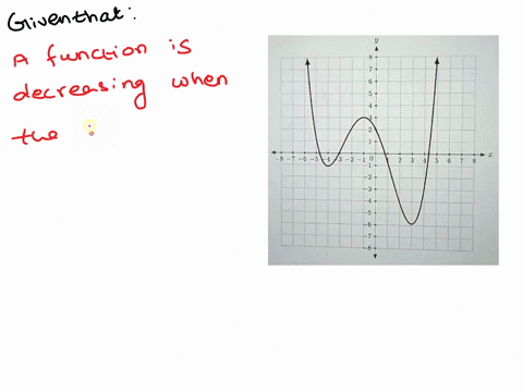mene-determine-the-intervals-for-which-the-function-shown-below-is-decreasing-0-i-2-3-41-5-6-7-87467