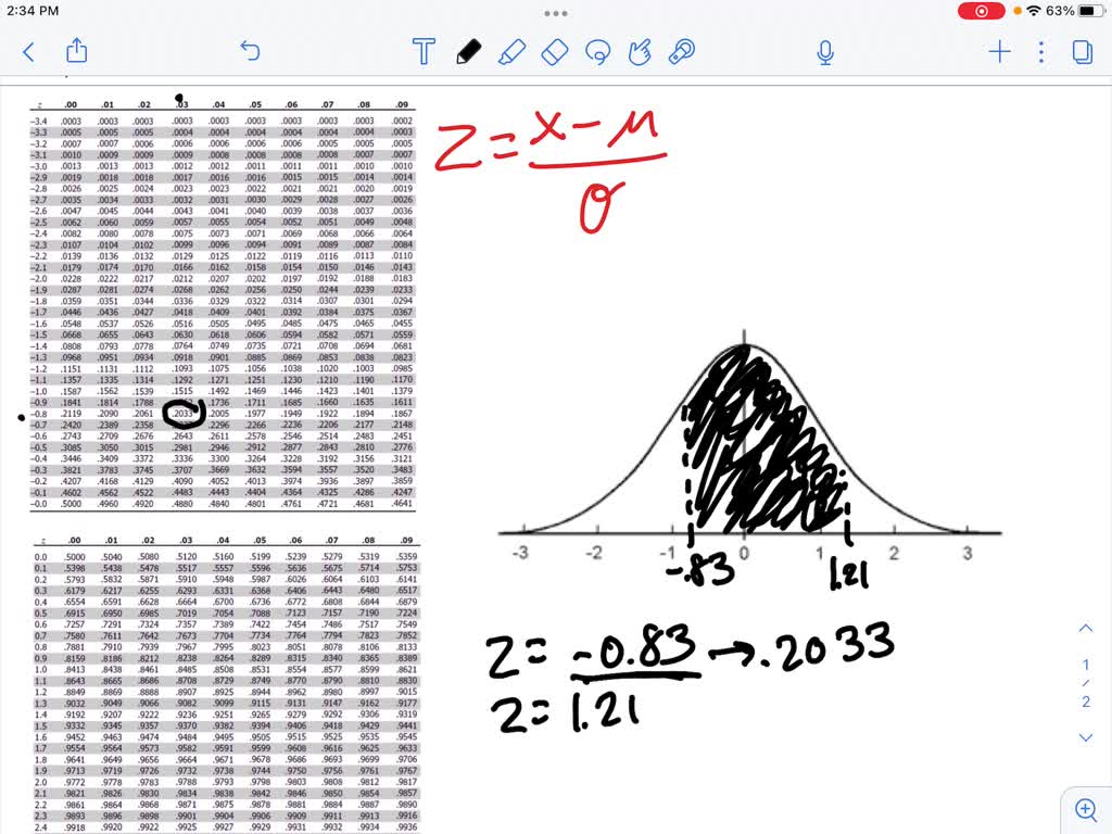 SOLVED Find the area of the shaded region. The graph depicts the