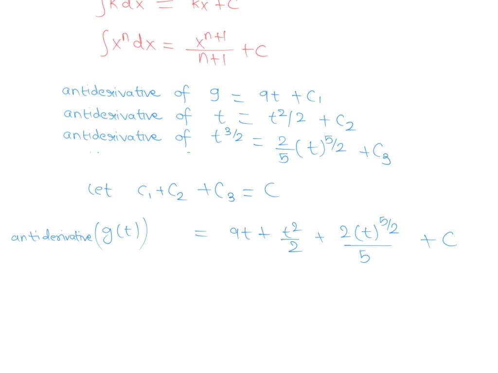 SOLVED: Find The Most General Antiderivative Of The Function. (Check ...