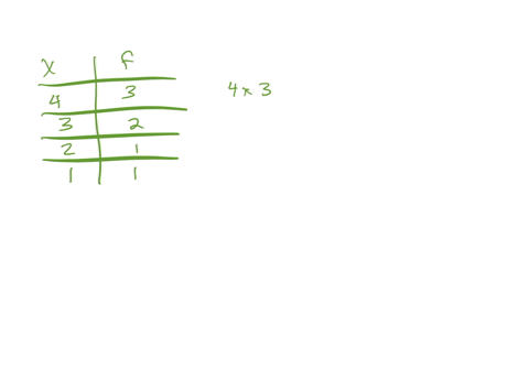 for-the-population-of-scores-shown-in-the-frequency-distribution-table-the-mean-is-____-x-f-4-3-3-2-2-1-1-1-select-one-a-375-b-4-c-225-d-3-73673