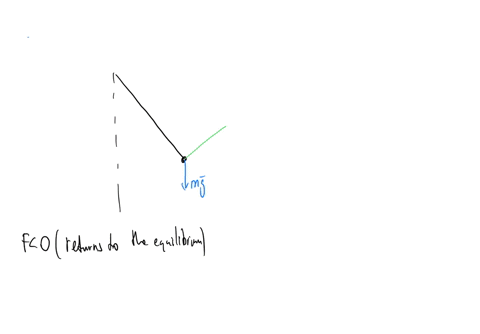 a-simple-pendulum-is-constructed-from-a-short-metal-rod-of-the-mass-m-and-of-the-length-l-suspended-horizontally-to-the-ground-by-the-middle-on-a-weightless-wire-of-length-l-the-rod-is-carrying-curren
