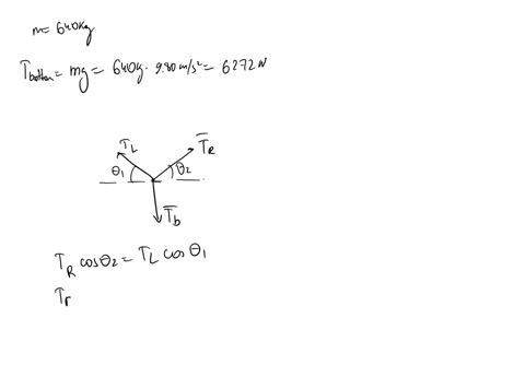 problem-511-multistep-a-load-of-640-kg-is-suspended-as-shown-in-the-figure-the-angle-01-48-and-the-angle-0_-209-part-1-your-answer-is-partially-correct-try-again-a-calculate-the-tension-in-a-41252