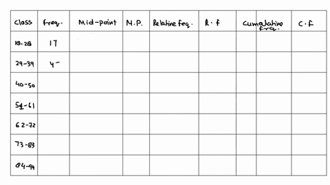Use the frequency distribution shown below to construct an expanded ...