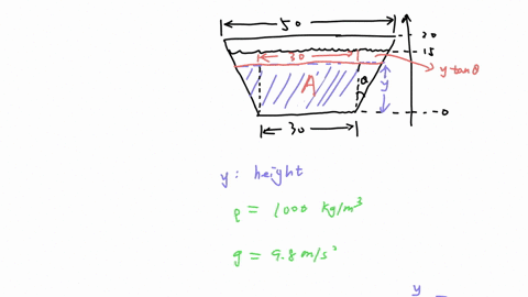 Dam Math Conversion A dam as shown in Figure Q.B1 is to be built to hold 256 m³...