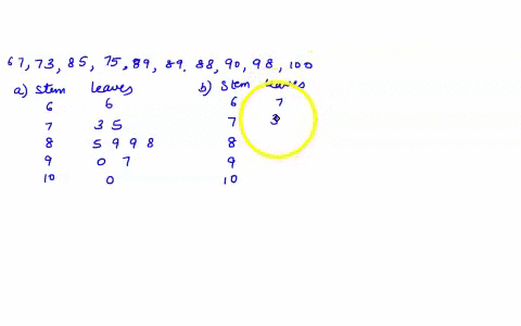 construct-stem-and-leaf-plot-of-the-test-scores-67-73-85-7589898890-98-100-how-does-the-stem-and-leaf-plot-show-the-distribution-of-these-data-construct-the-stem-and-leaf-plot-choose-the-cor-69201