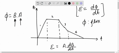 the graph shows the magnitude b of a uniform magnetic field that is ...