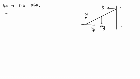 a-uniform-ladder-of-mass-and-length-leans-at-an-angle-against-africtionless-wall-if-the-coefficient-of-static-friction-betweenthe-ladder-and-the-ground-is-determine-a-formula-for-the-minimum-30817