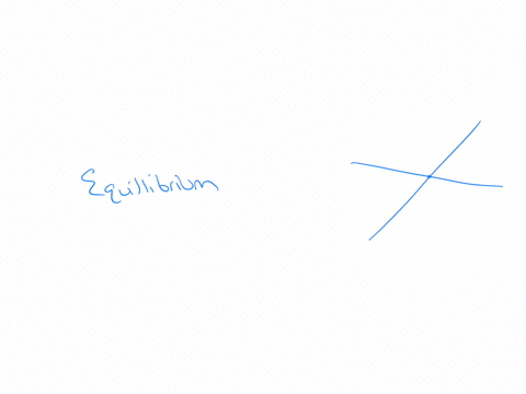 the-point-at-which-the-supply-and-demand-curves-intersect-is-called-the-markets-________-group-of-answer-choices-shift-in-supply-equilibrium-surplus-shortage