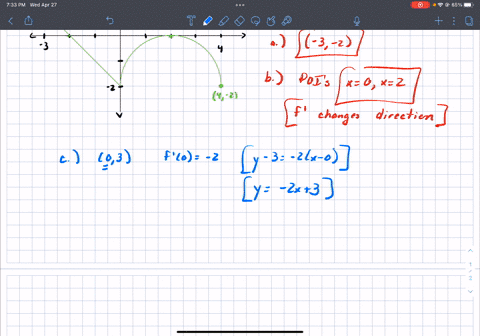 -3-graph-of-f-let-f-be-a-function-delined-on-the-closed-interval-3-x-4-with-f-0-3-the-graph-of-f-the-derivalive-of-f-consists-of-one-line-segment-and-a-semicircle-as-shown-above-a-on-what-in-14283