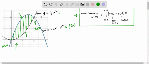 calculate-the-area-of-the-region-between-the-curves-yx-andy3x-x-answer-09257